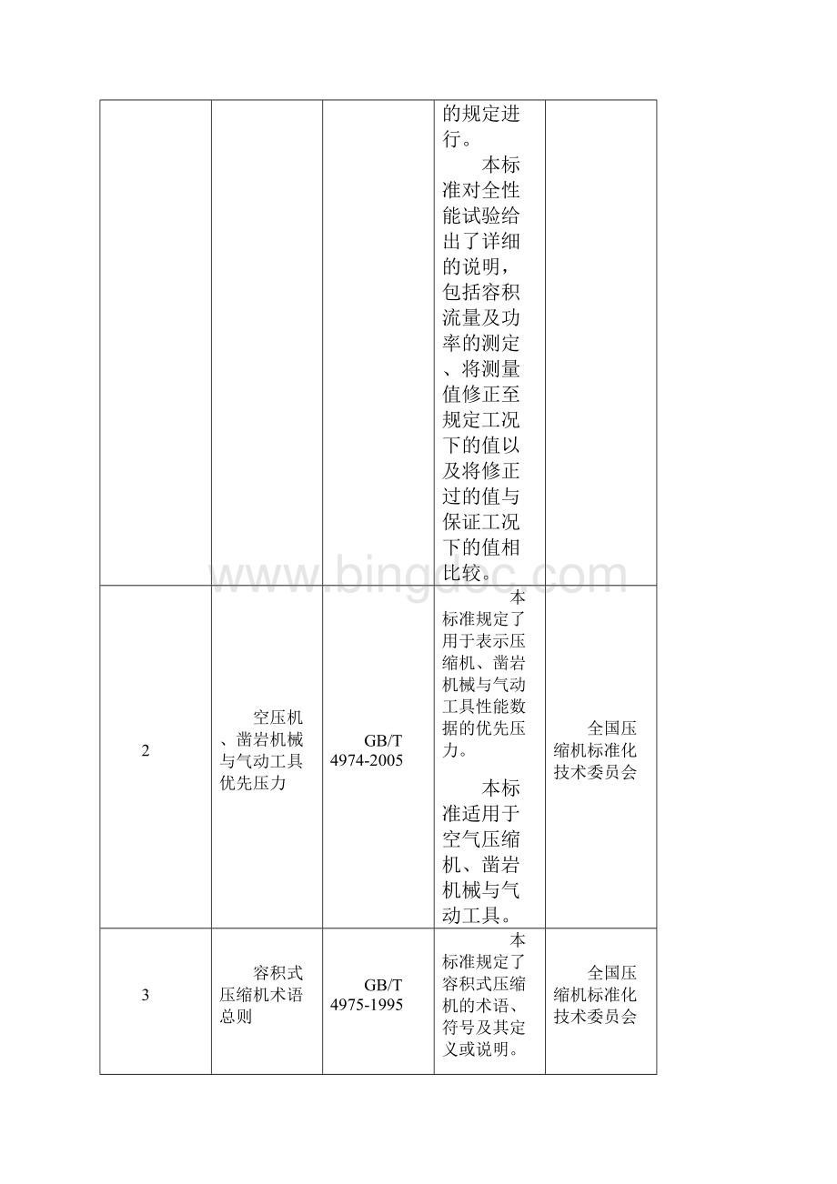 标准和技术文件有效版本清单文档格式.docx_第2页