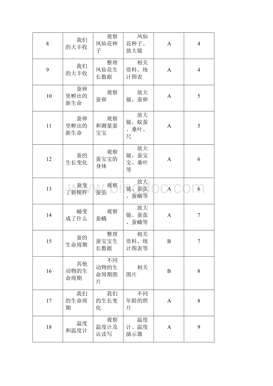 小学科学实验计划.docx_第2页