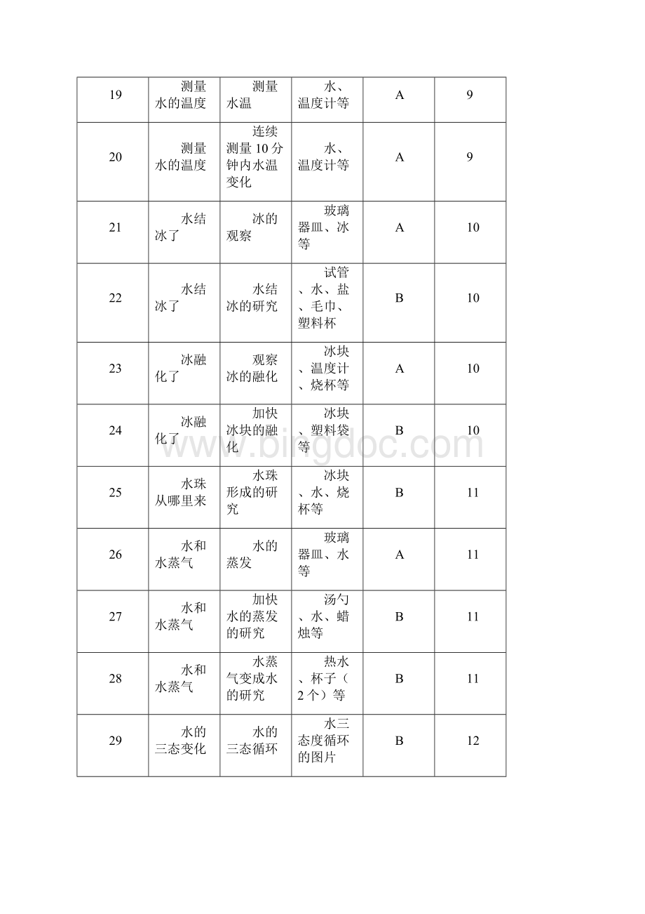 小学科学实验计划.docx_第3页