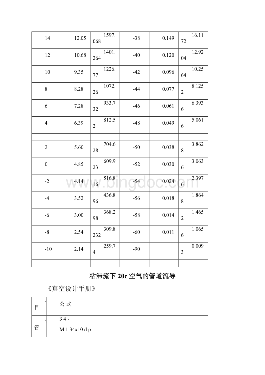 不同温度下空气中饱和水分含量及饱和蒸汽压.docx_第2页