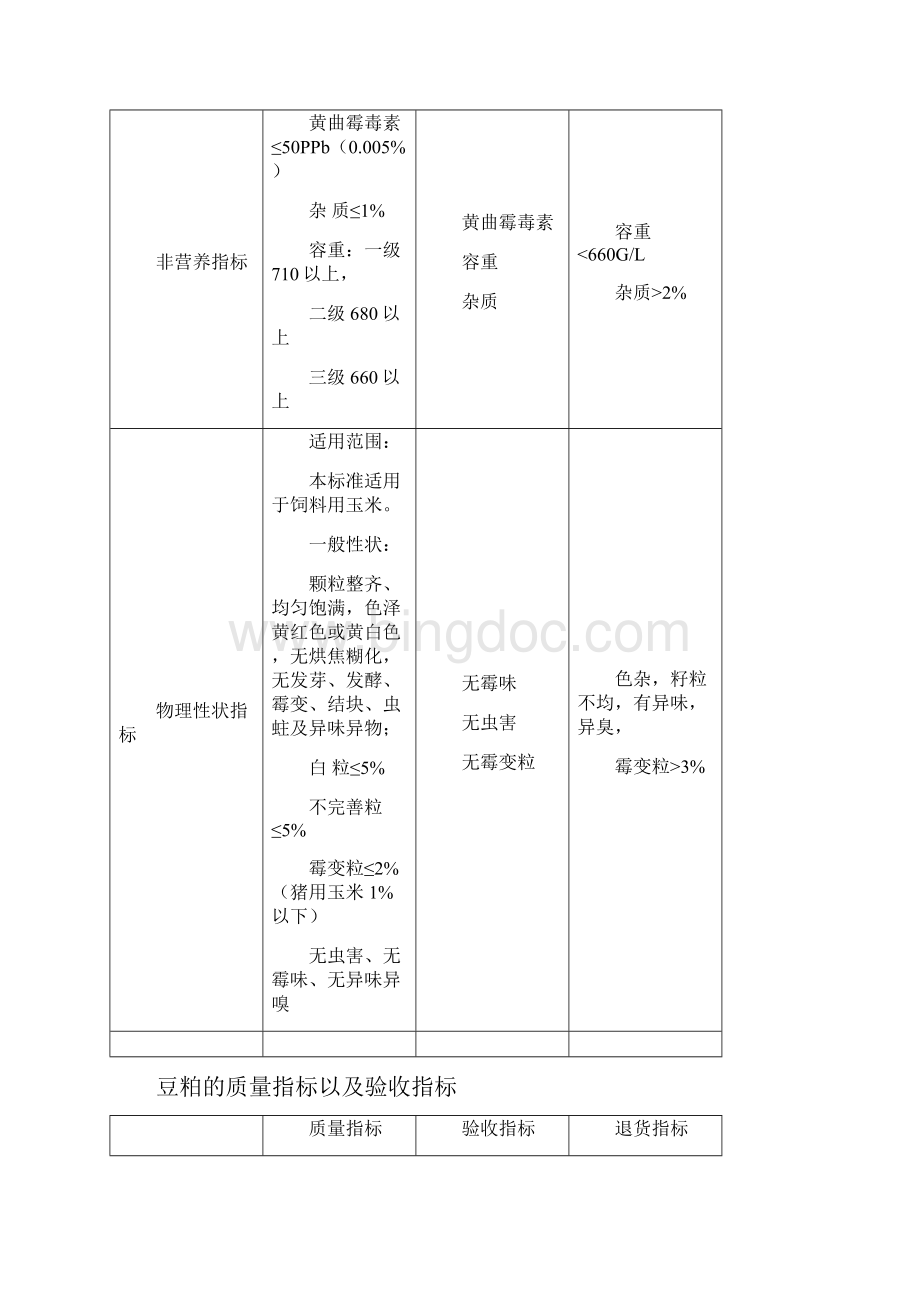 9世富集团验质标准Word文档格式.docx_第3页