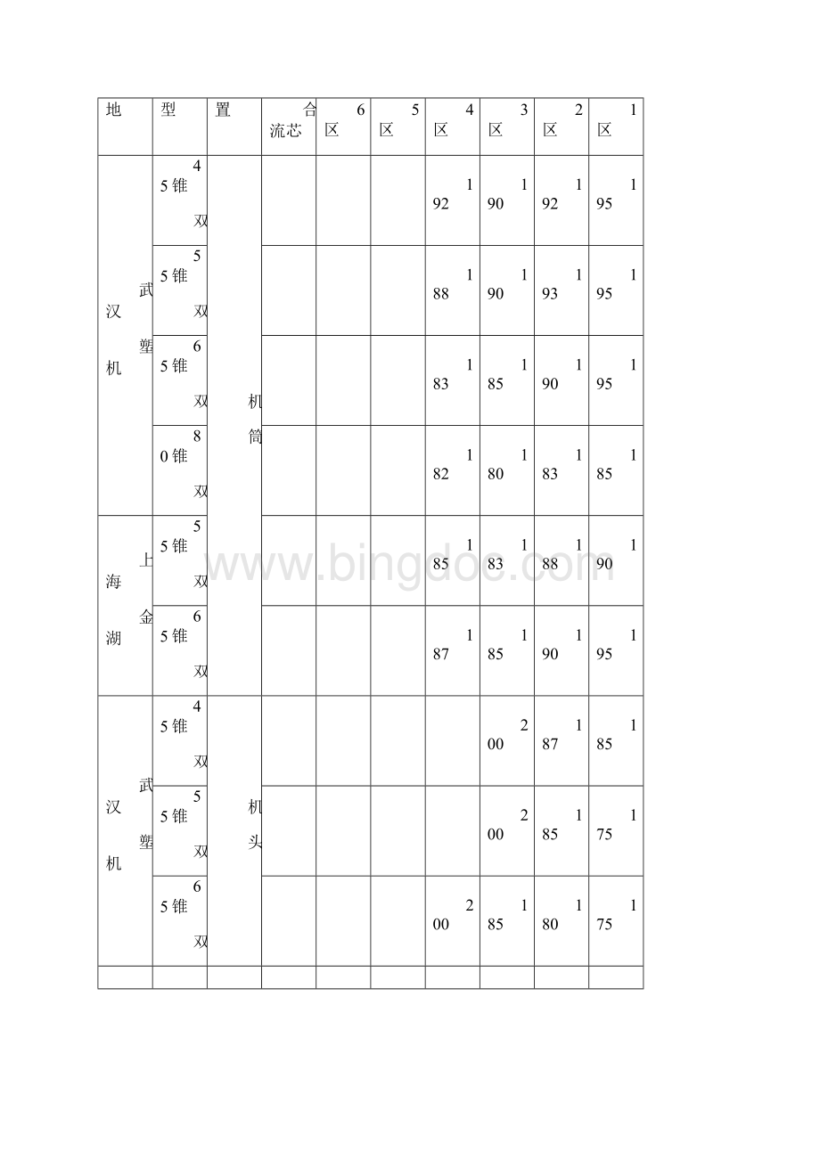 PVC管材生产工艺流程.docx_第3页