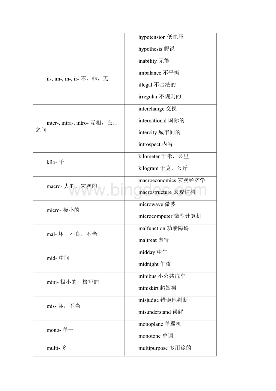 英语单词前后缀.docx_第3页