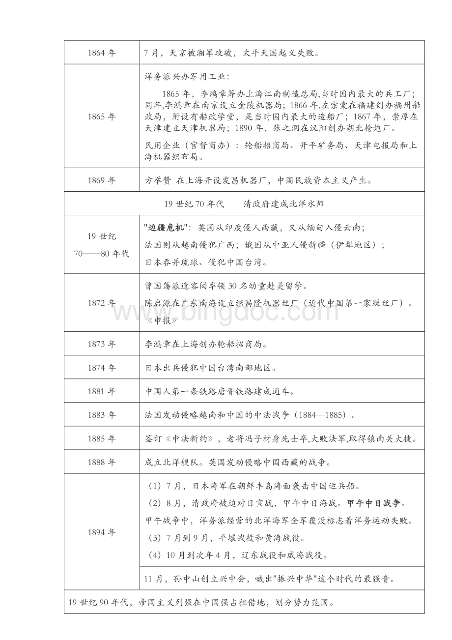 中国近现代史大事年表时间轴(考研)最新最全.doc_第3页