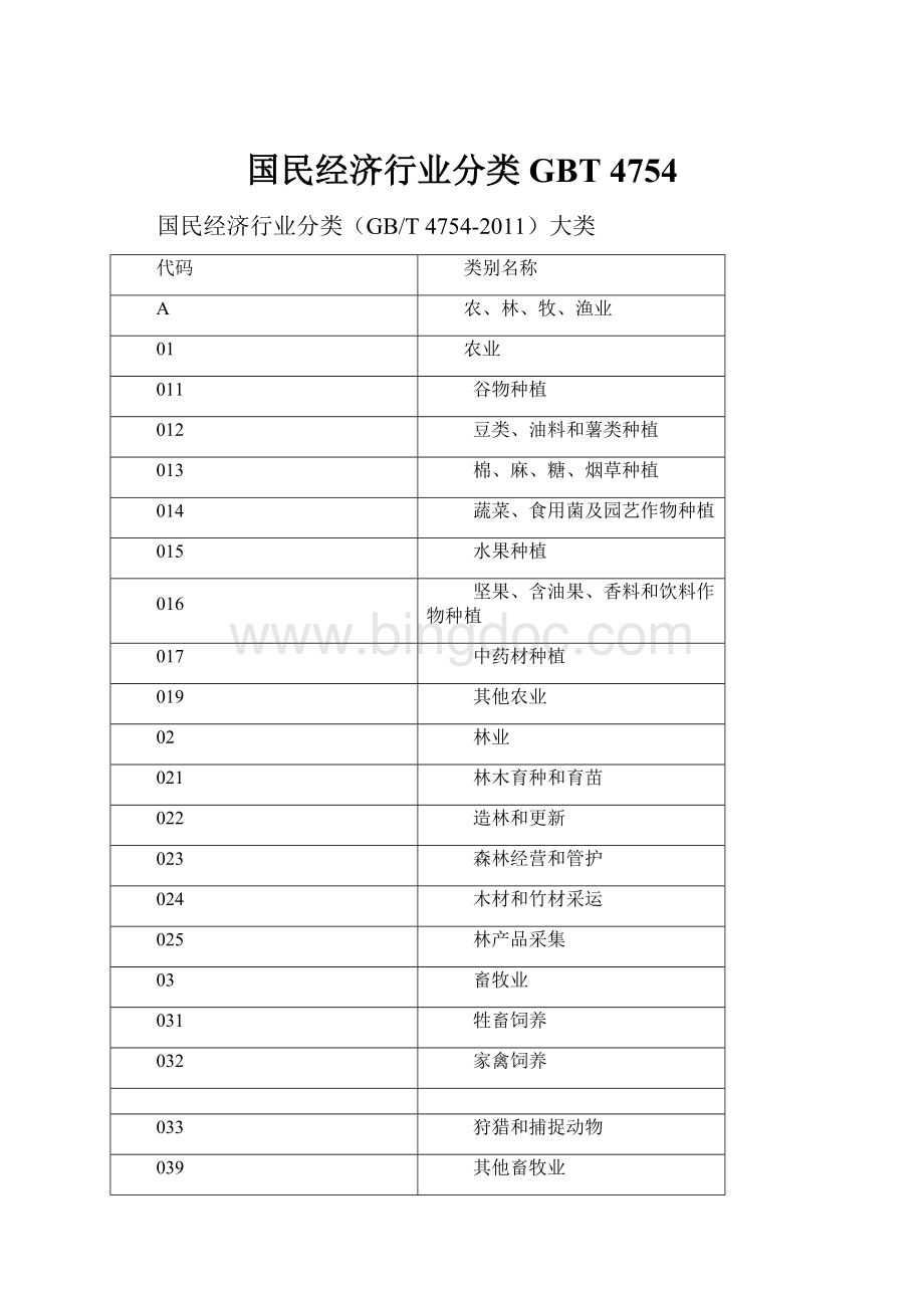 国民经济行业分类GBT 4754Word文档下载推荐.docx