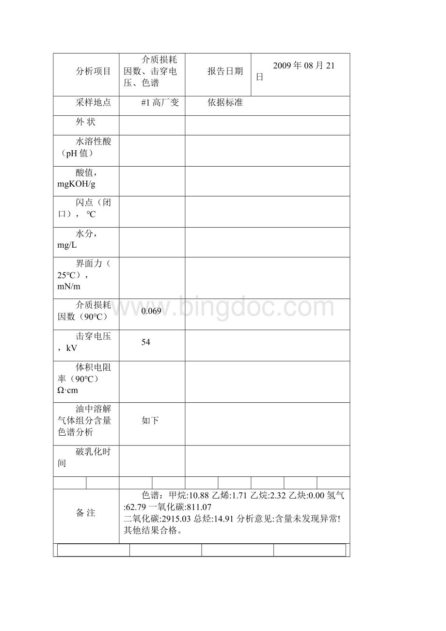 变压器油分析报告报告材料Word格式.docx_第3页