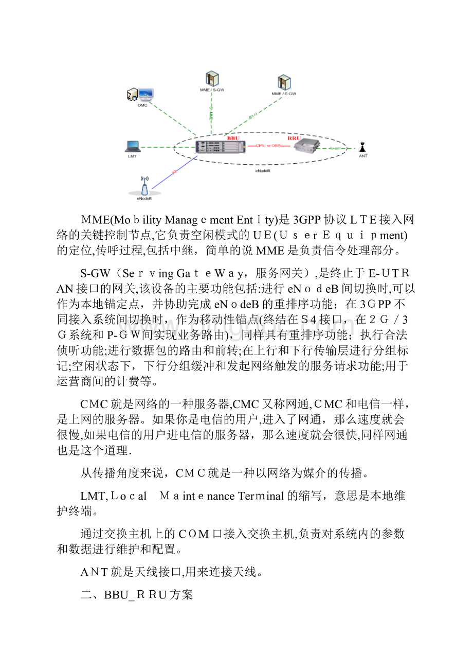 北邮中兴实习小组报告.docx_第2页