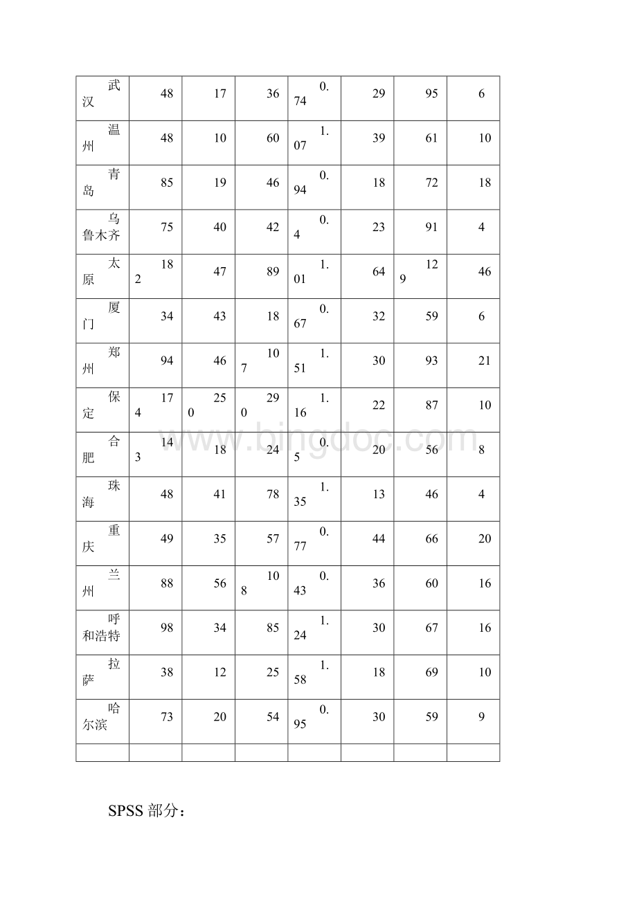 环境污染情况聚类分析资料.docx_第3页