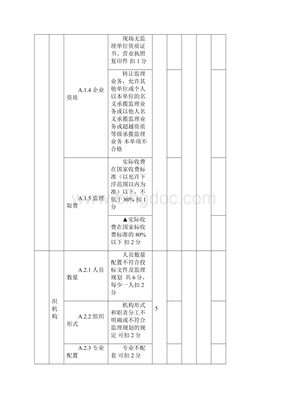 江苏省示范监理项目评分表600分表.docx_第2页