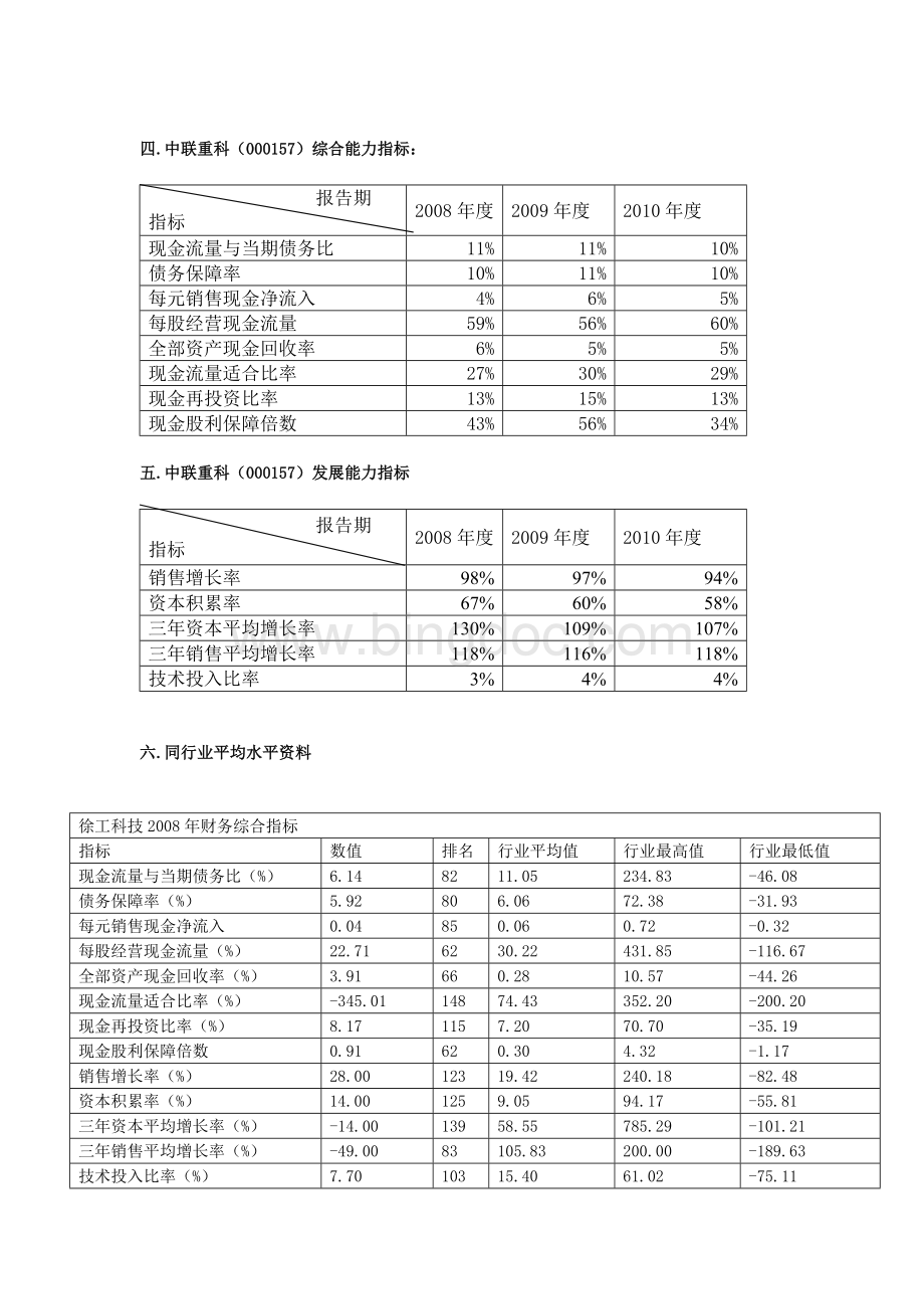 徐工科技2008-2010综合分析.doc_第2页