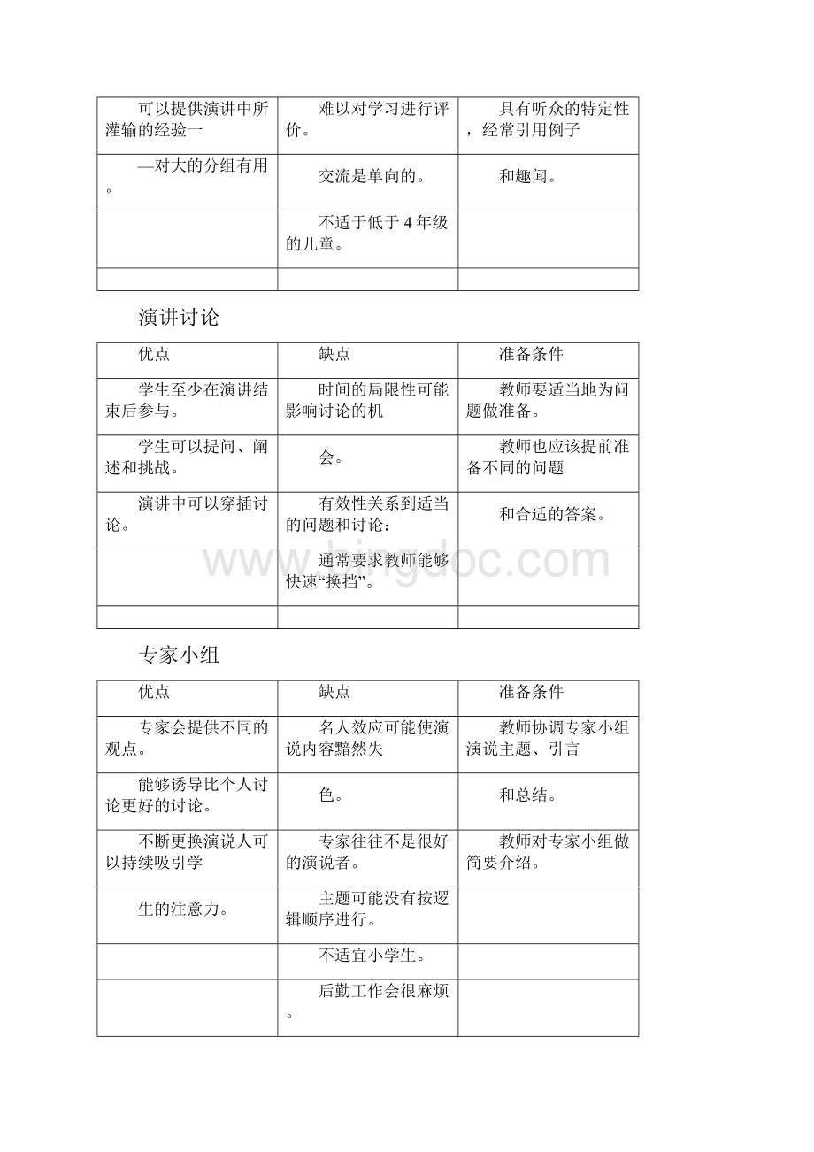 各种教学方法优缺点比较doclunwen.docx_第3页