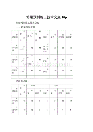 箱梁预制施工技术交底10p.docx