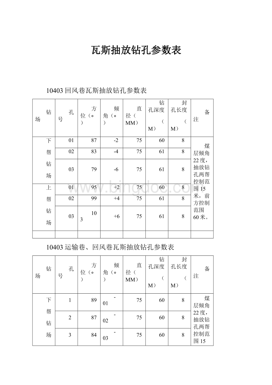 瓦斯抽放钻孔参数表.docx