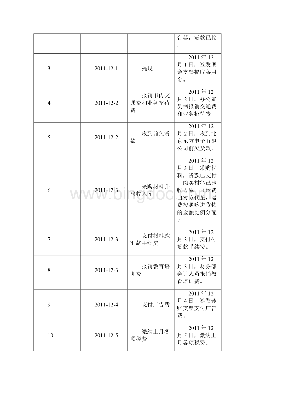 财务会计综合实习报告.docx_第3页