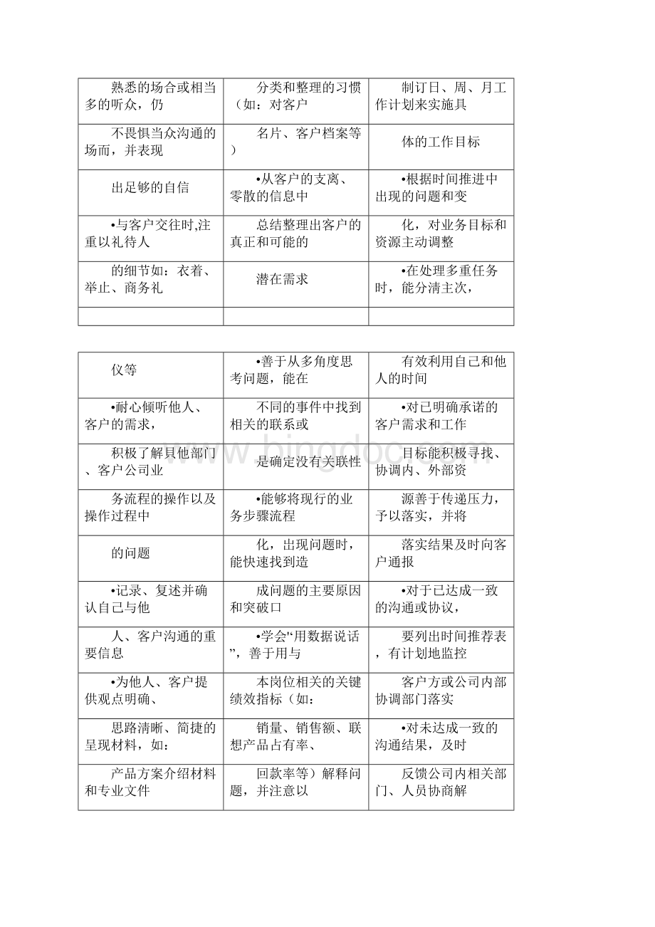 大客户销售岗位职责及胜任能力Word格式文档下载.docx_第3页