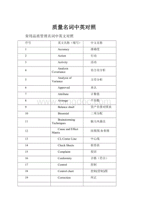质量名词中英对照.docx