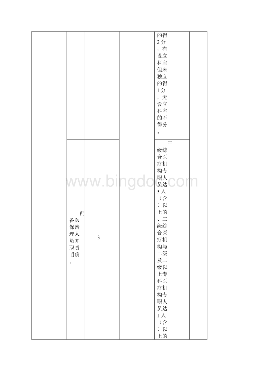 温州市基本医疗保险定点医疗机构信用等级评定标准Word下载.docx_第2页