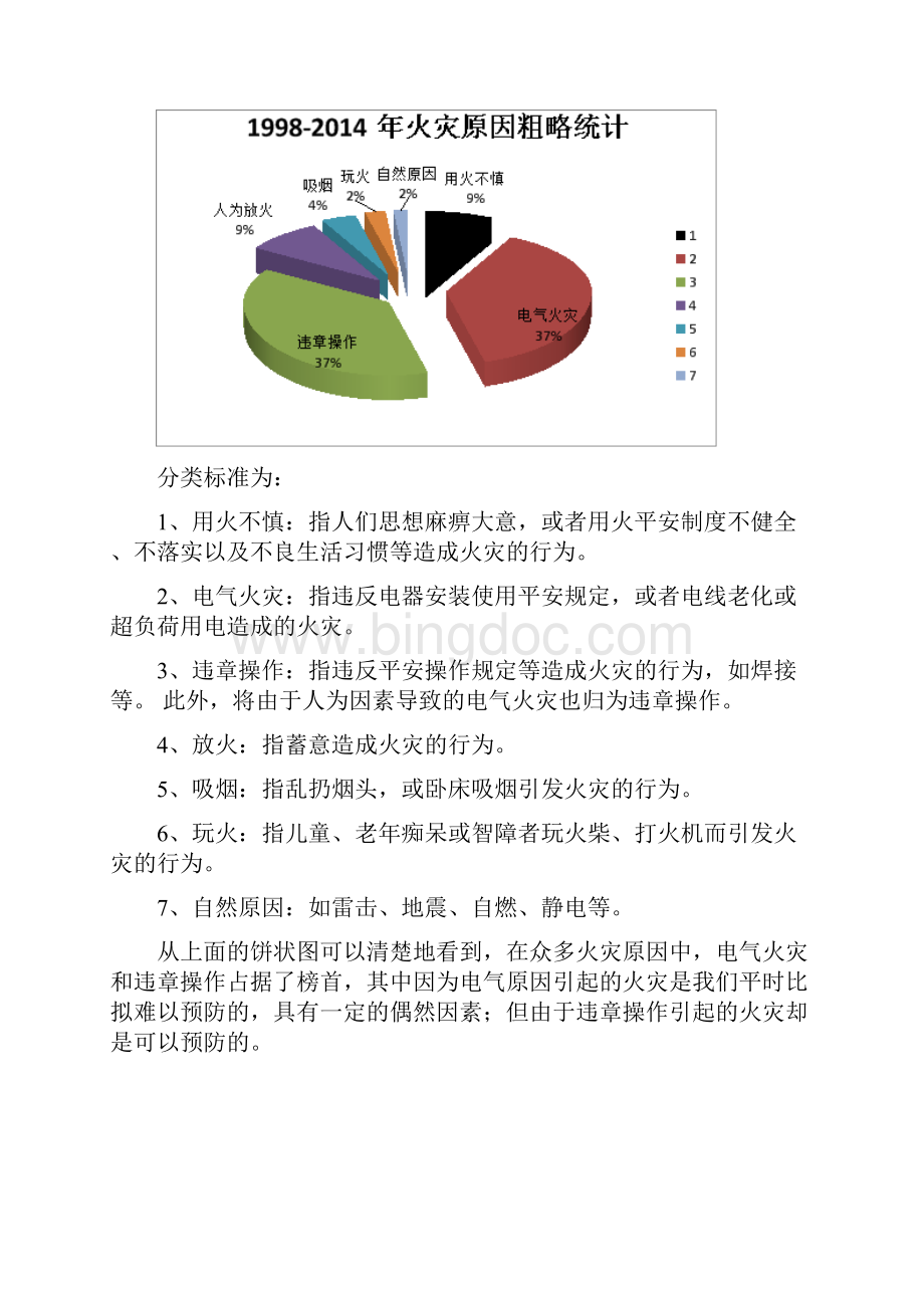 火灾安全调研报告Word文档下载推荐.docx_第2页