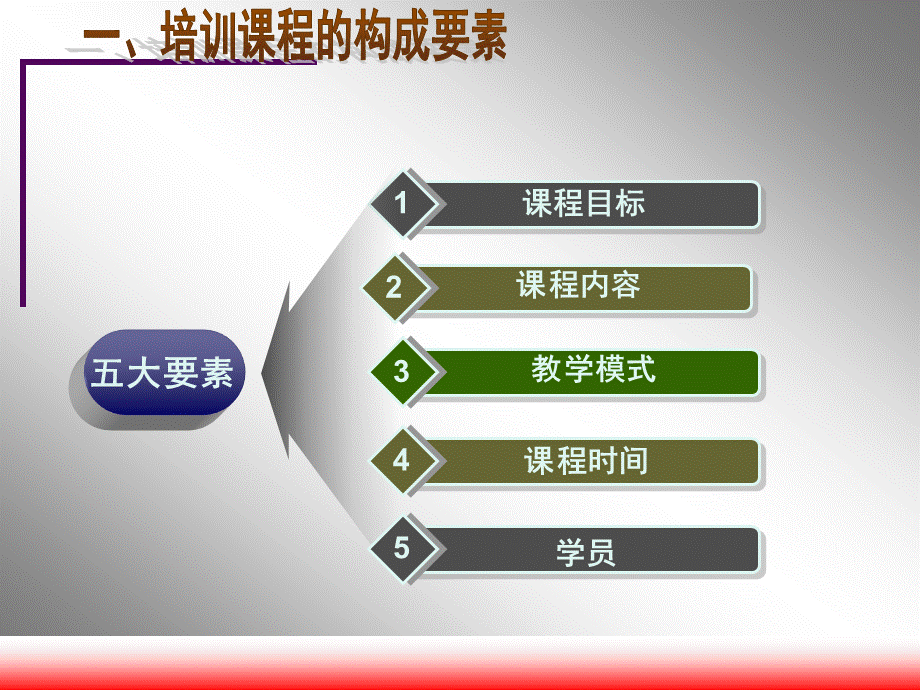 课件开发流程.ppt_第3页