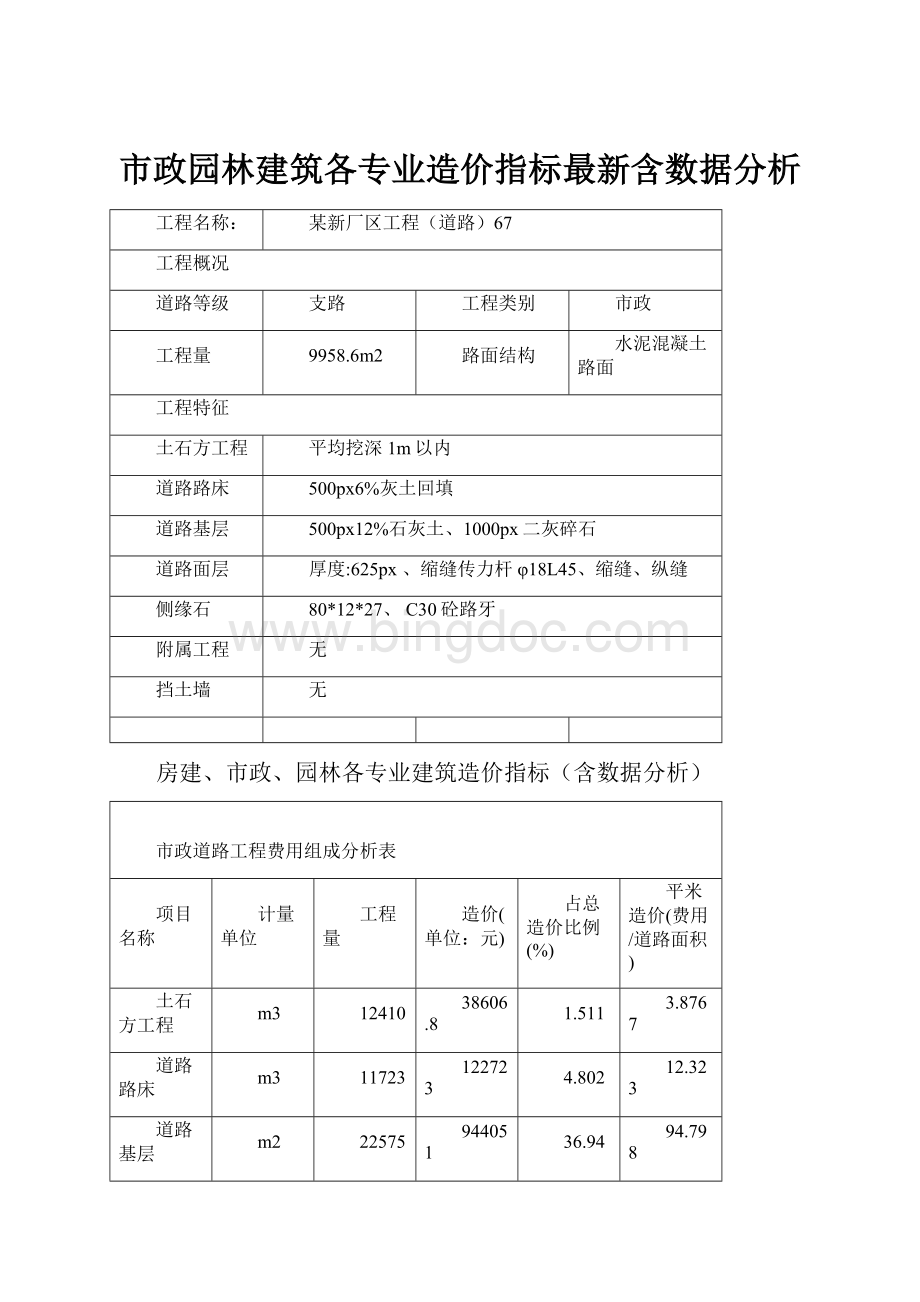 市政园林建筑各专业造价指标最新含数据分析.docx_第1页