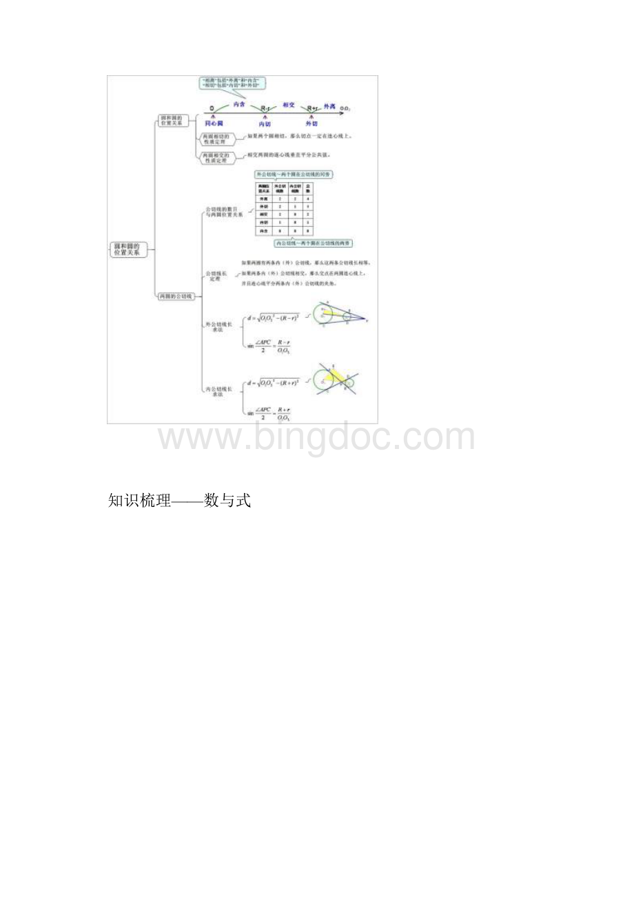 初中数学思维导图知识点总结.docx_第3页