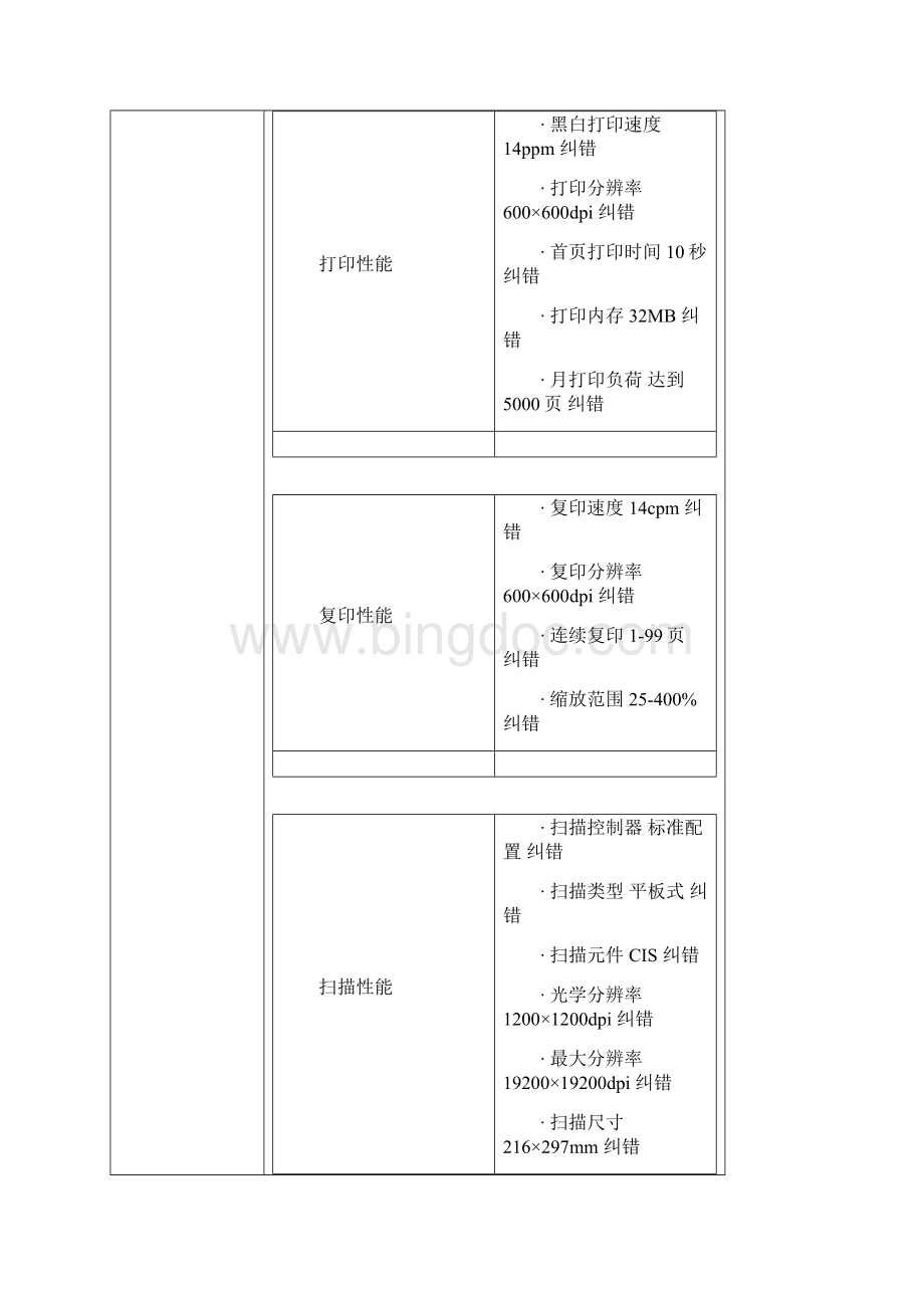 SBDV100型无线粮情测控系统报价单郎溪文档格式.docx_第3页