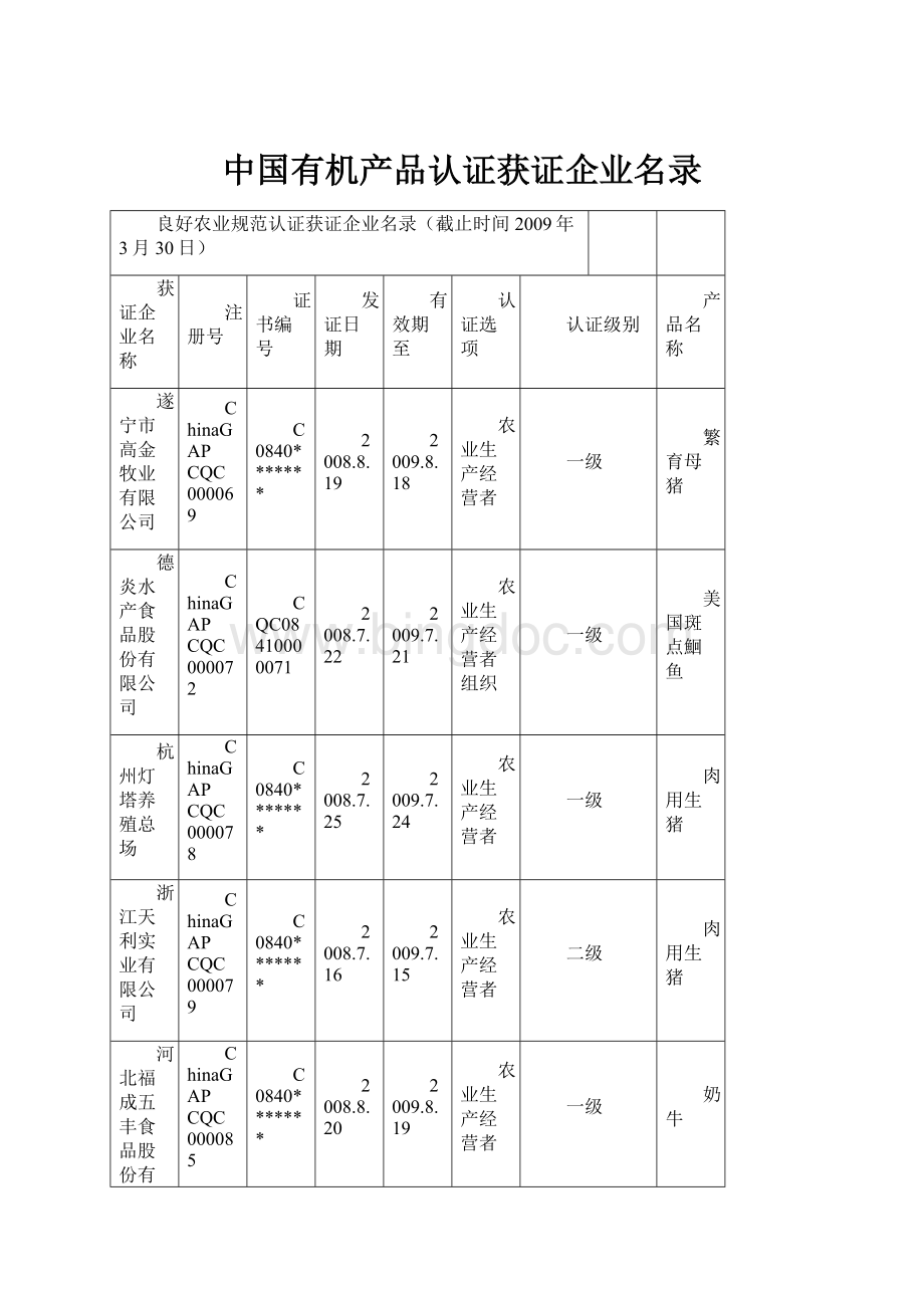 中国有机产品认证获证企业名录.docx_第1页