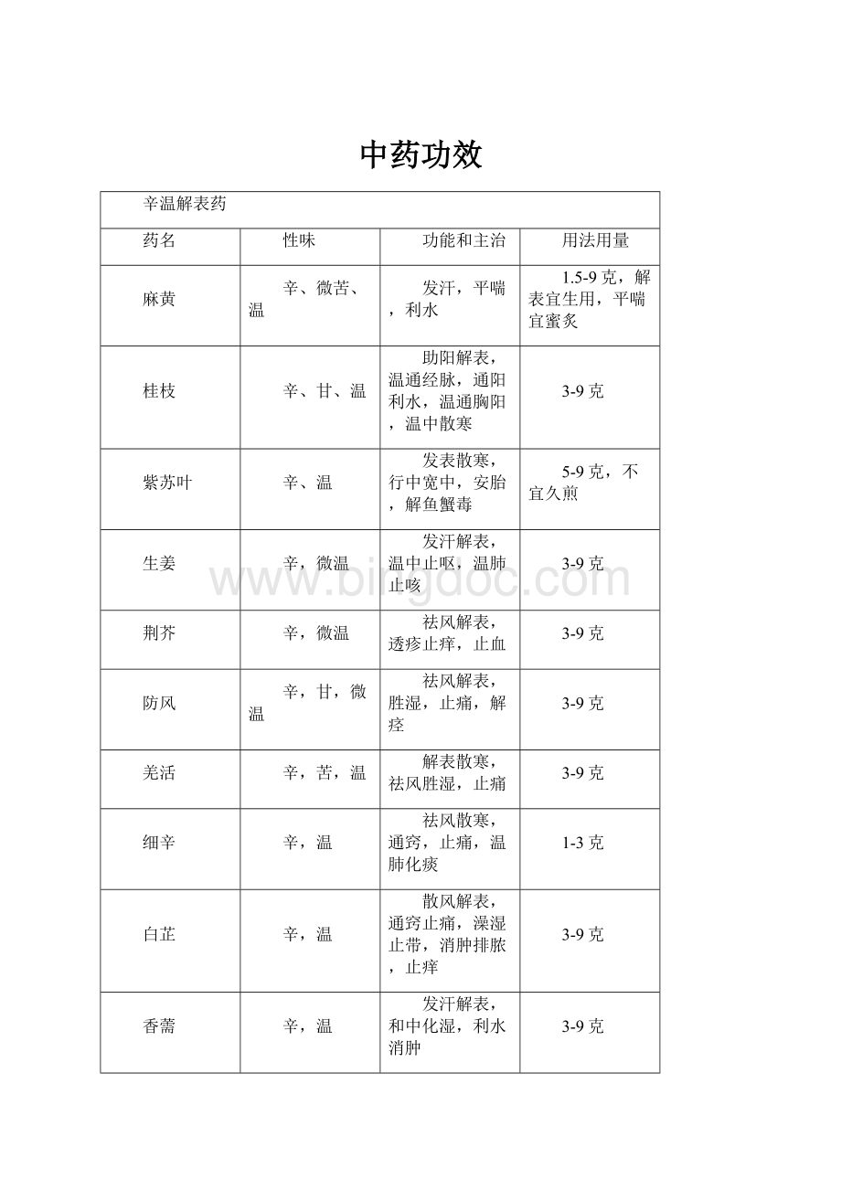 中药功效Word格式.docx_第1页