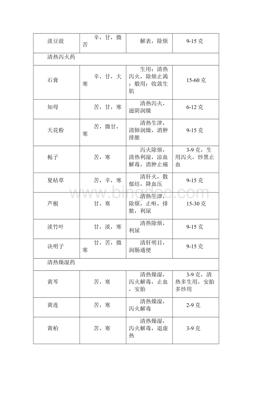 中药功效Word格式.docx_第3页