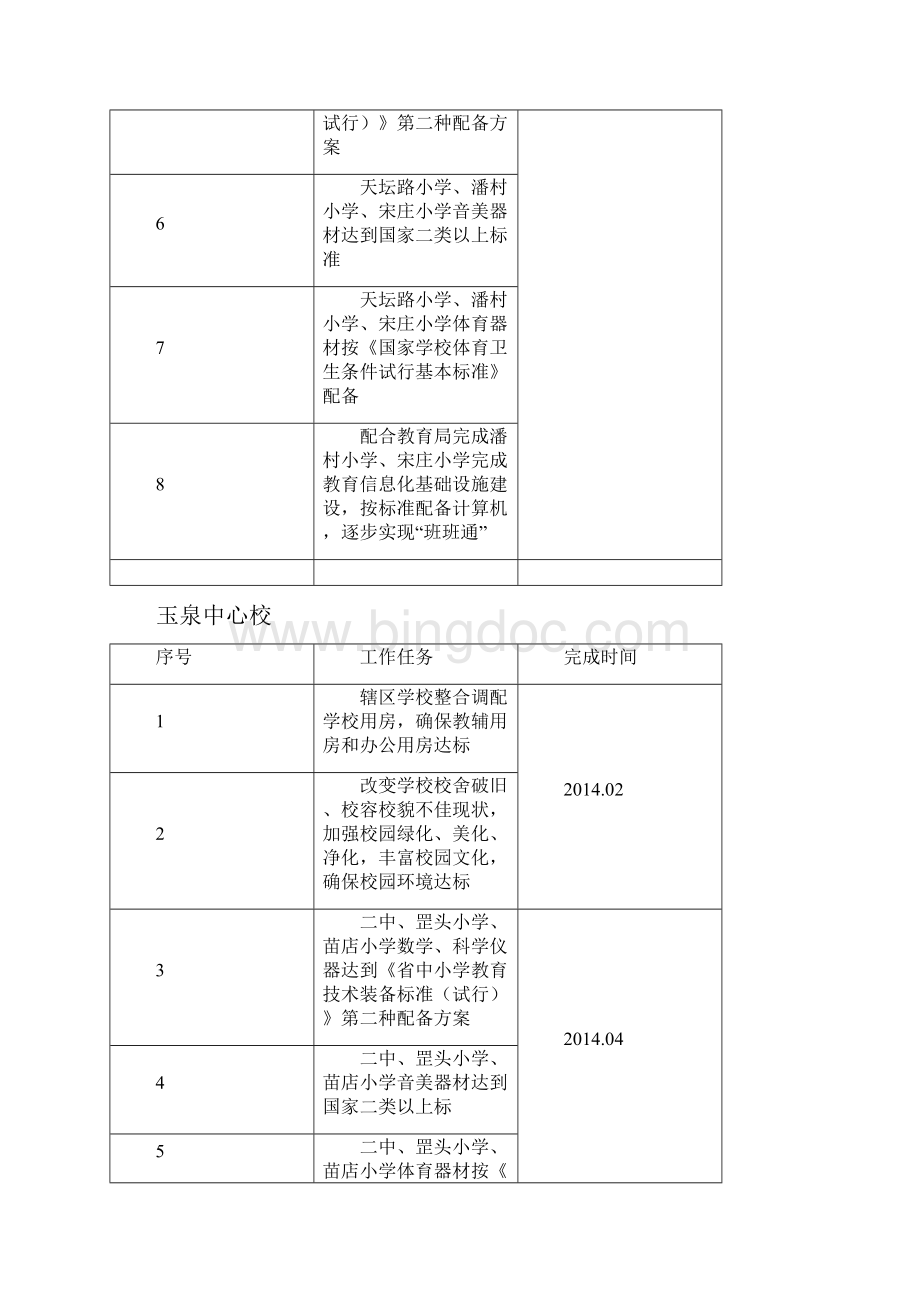 推进义务教育均衡发展工作台账Word文件下载.docx_第3页