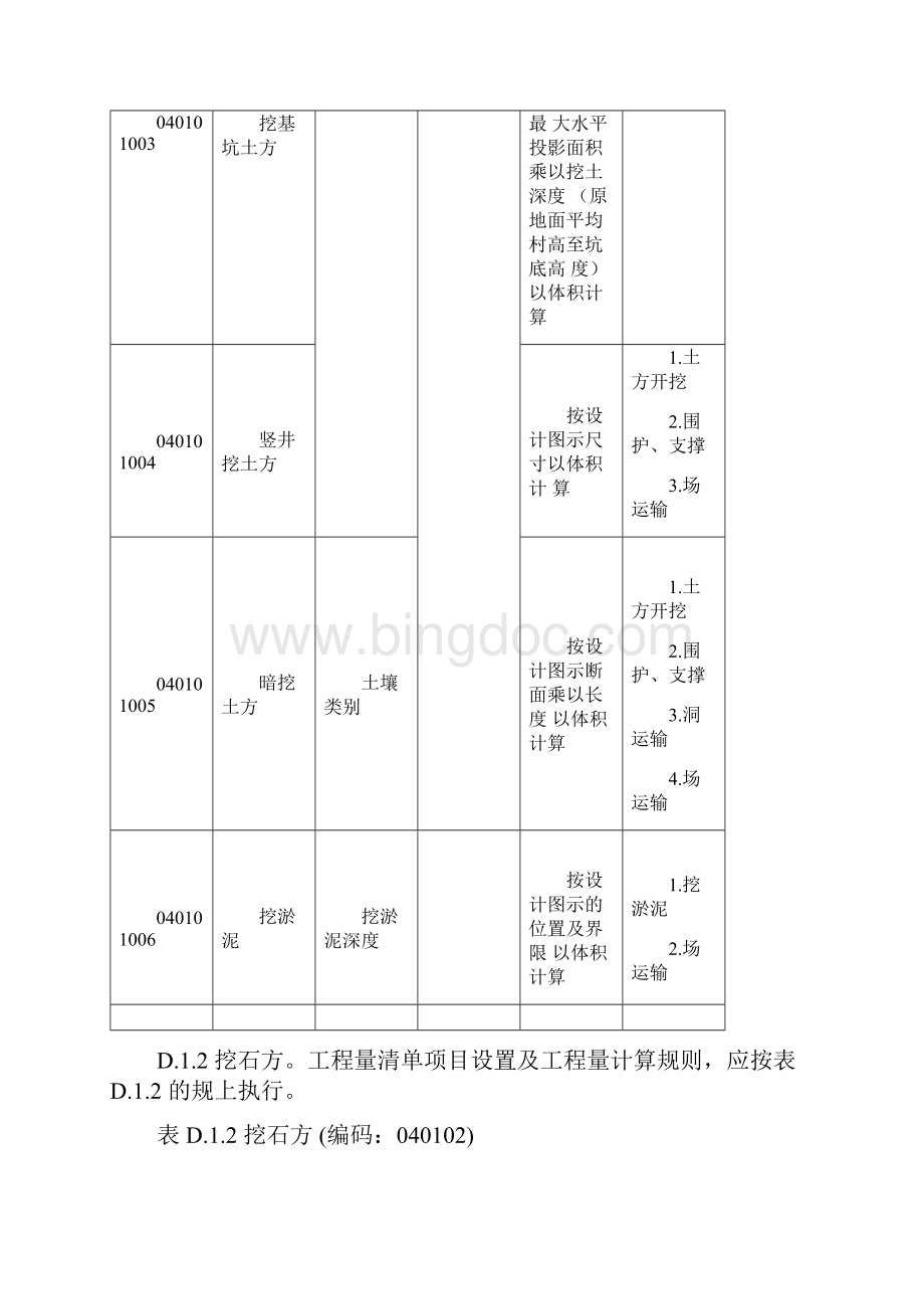 市政工程工程量应用清单项目及计算规则.docx_第2页