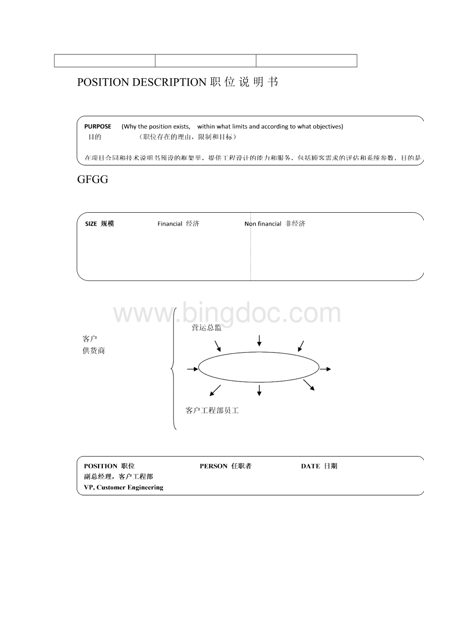 个典型的职位说明书文档格式.docx_第3页