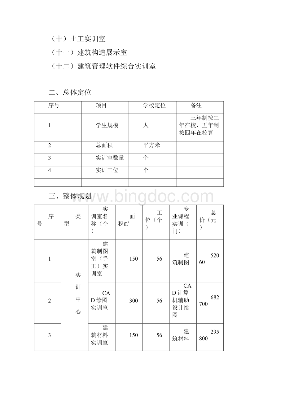 完整版XX职业学院建筑施工专业实训室建设方案.docx_第2页