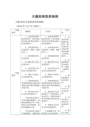 天猫招商资质细则.docx