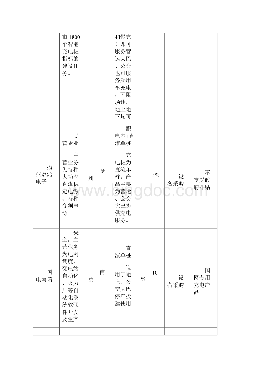 依据充电桩的分析调研资料Word文件下载.docx_第2页