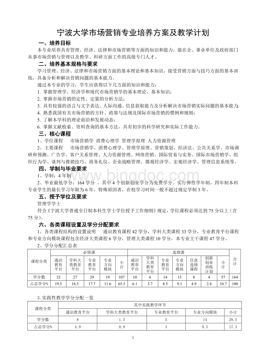 宁波大学市场营销专业培养方案及教学计划.doc_第1页