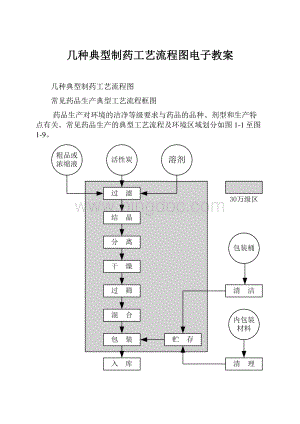 几种典型制药工艺流程图电子教案.docx