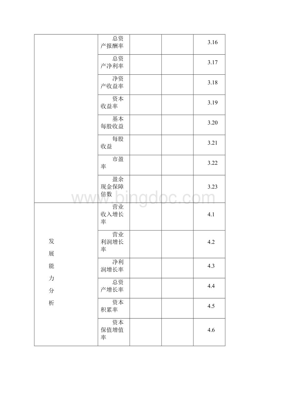 财务指标评价与衡量体系.docx_第3页