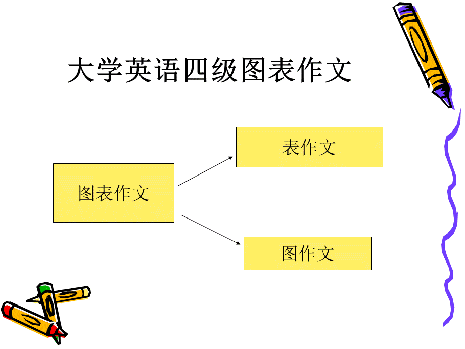 大学英语四级图表类写作.ppt_第1页