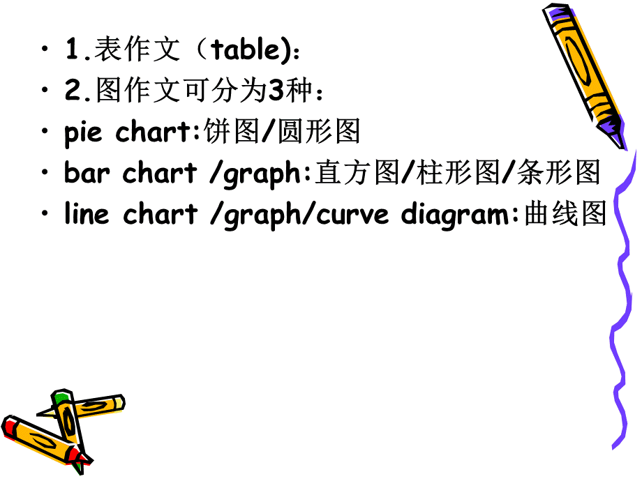 大学英语四级图表类写作.ppt_第2页