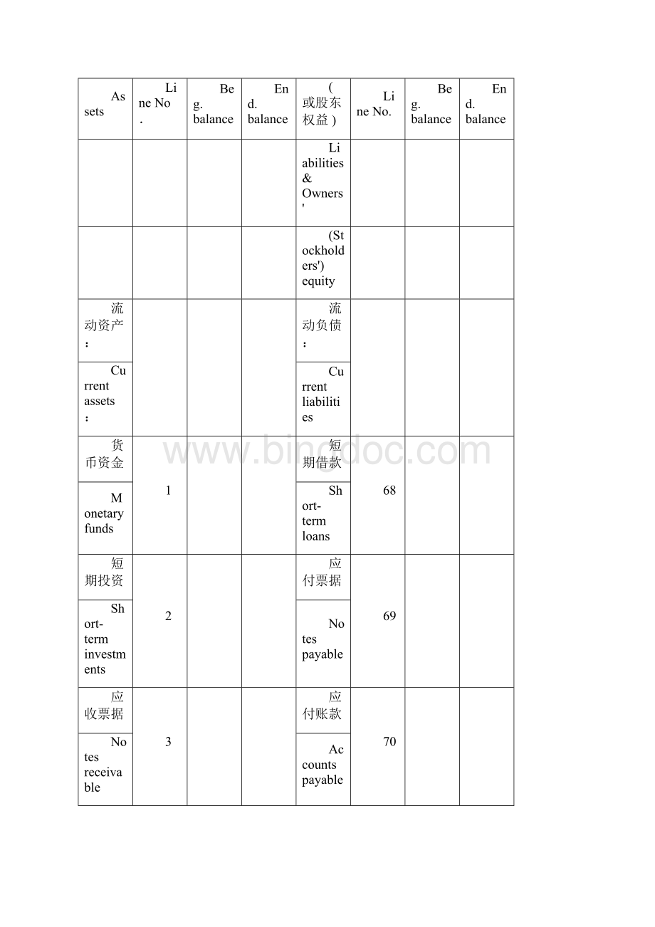 资产负债表中英文对照完整文档格式.docx_第2页