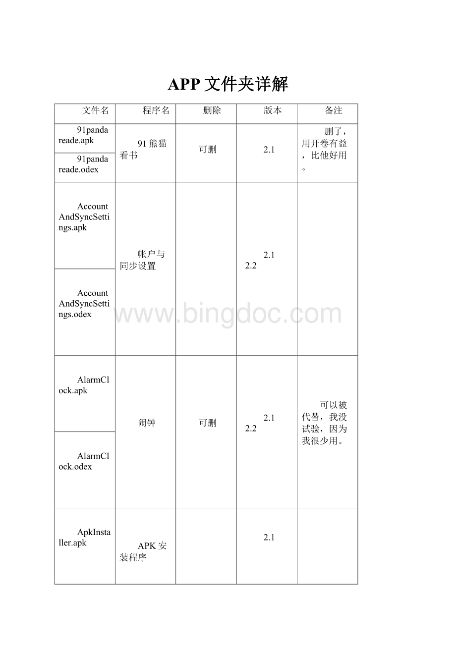 APP文件夹详解Word格式文档下载.docx