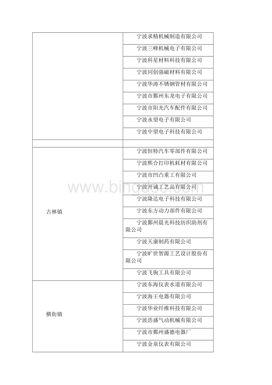 企业基本情况信息表.docx_第3页