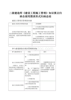 二级建造师《建设工程施工管理》知识要点归纳全部用图表形式归纳总结文档格式.docx