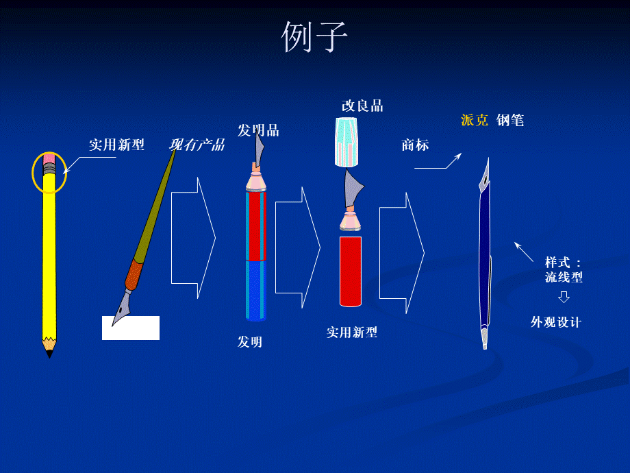 整理专利知识学习资料.ppt_第3页