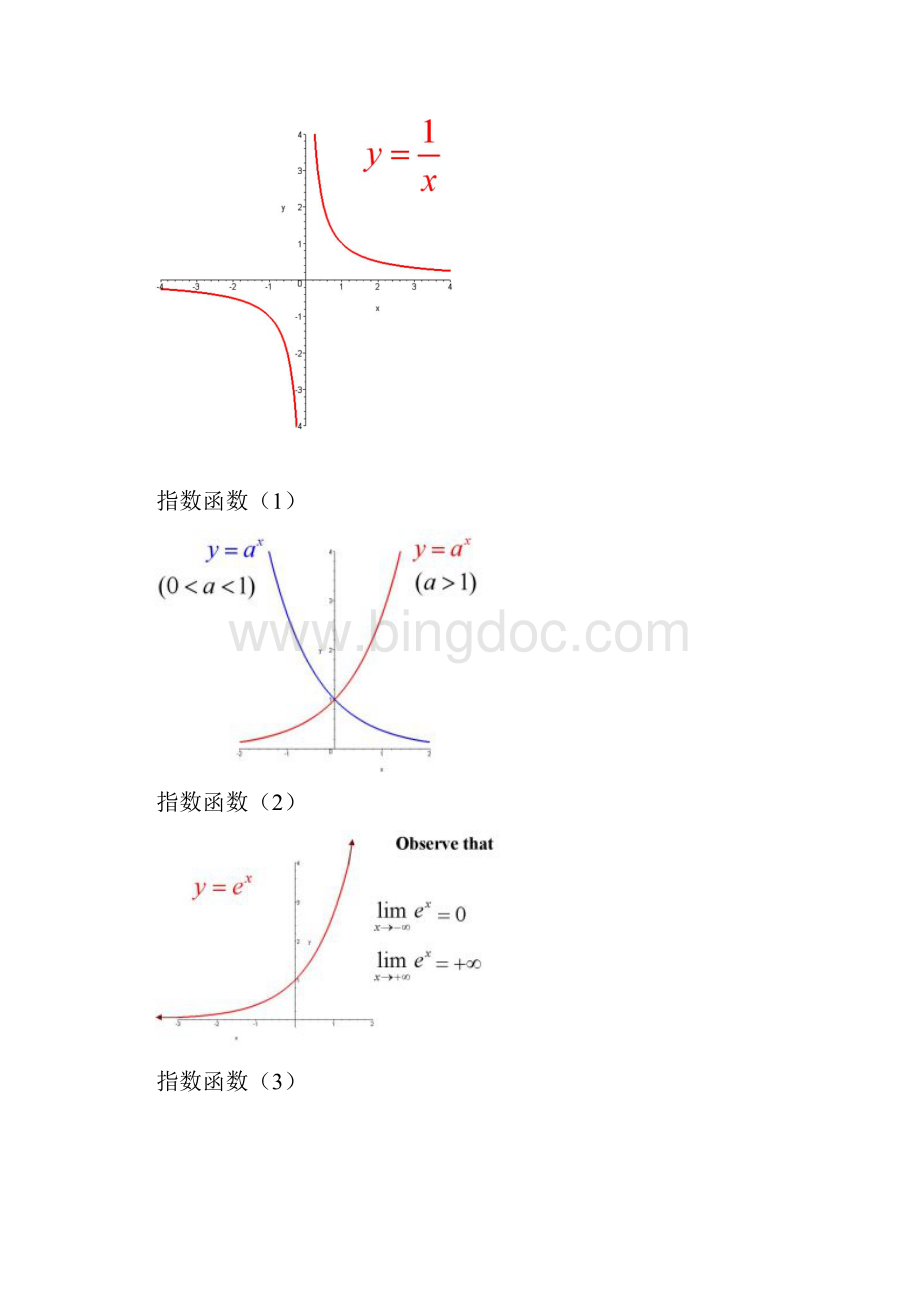 基础函数图像Word格式文档下载.docx_第2页