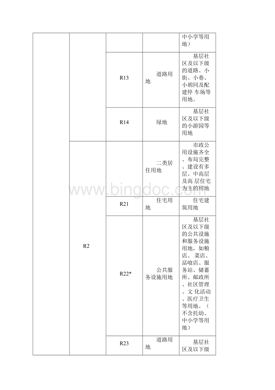 南京市城市用地分类和代码标准.docx_第2页