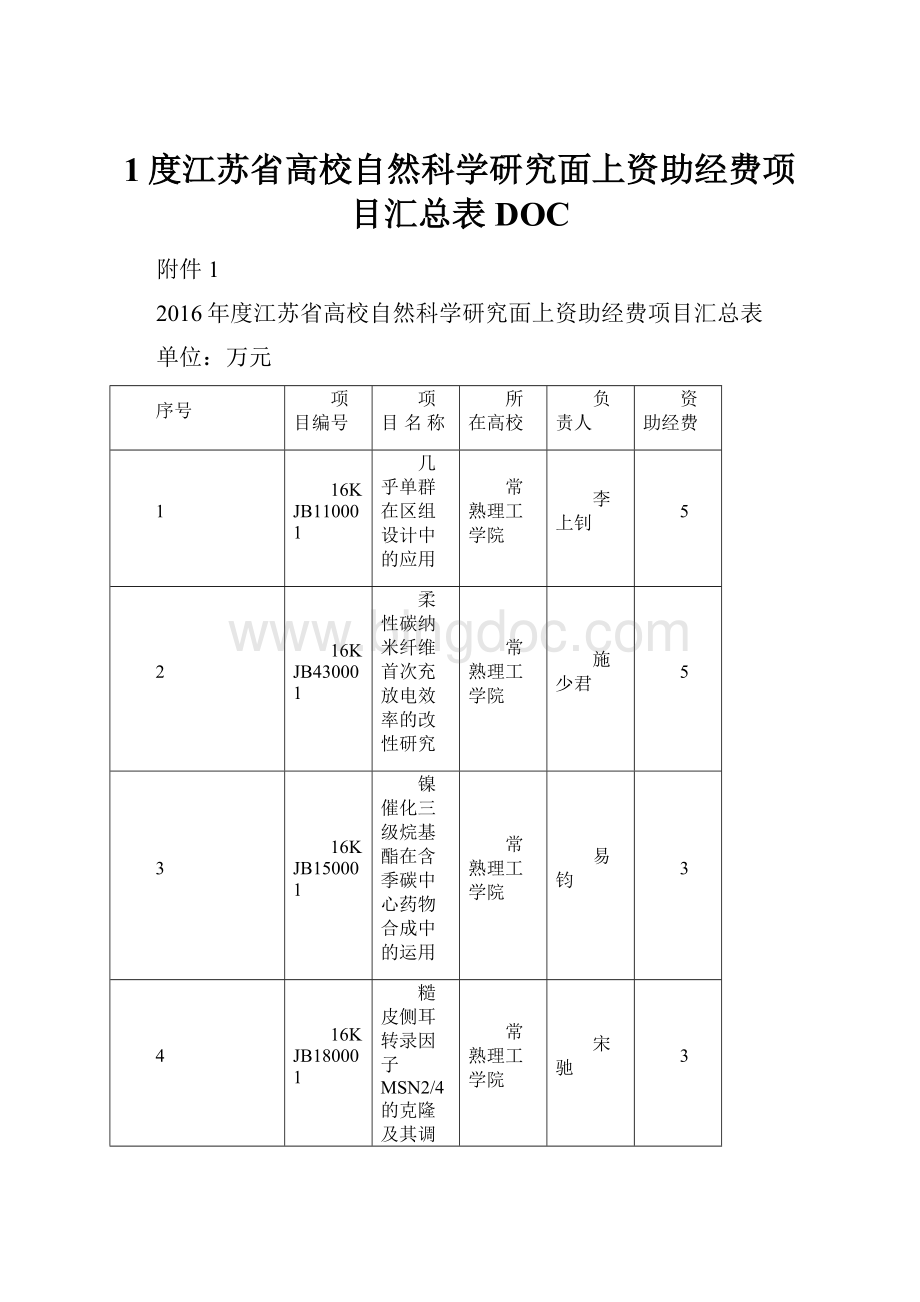 1度江苏省高校自然科学研究面上资助经费项目汇总表DOC.docx