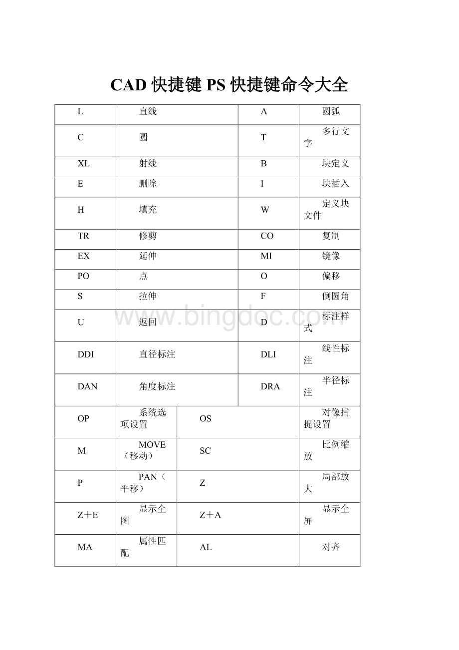 CAD快捷键 PS快捷键命令大全Word文档下载推荐.docx