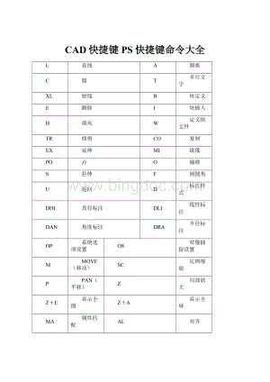 CAD快捷键 PS快捷键命令大全.docx